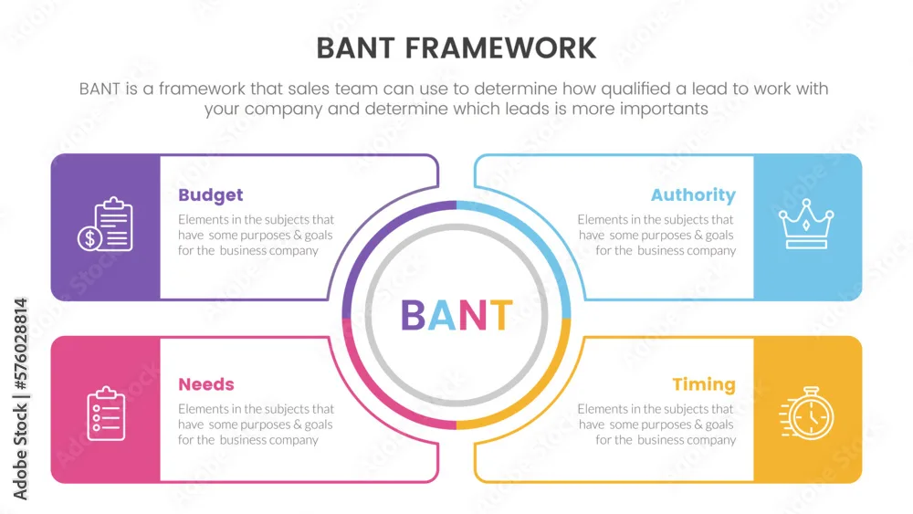 BANT framework