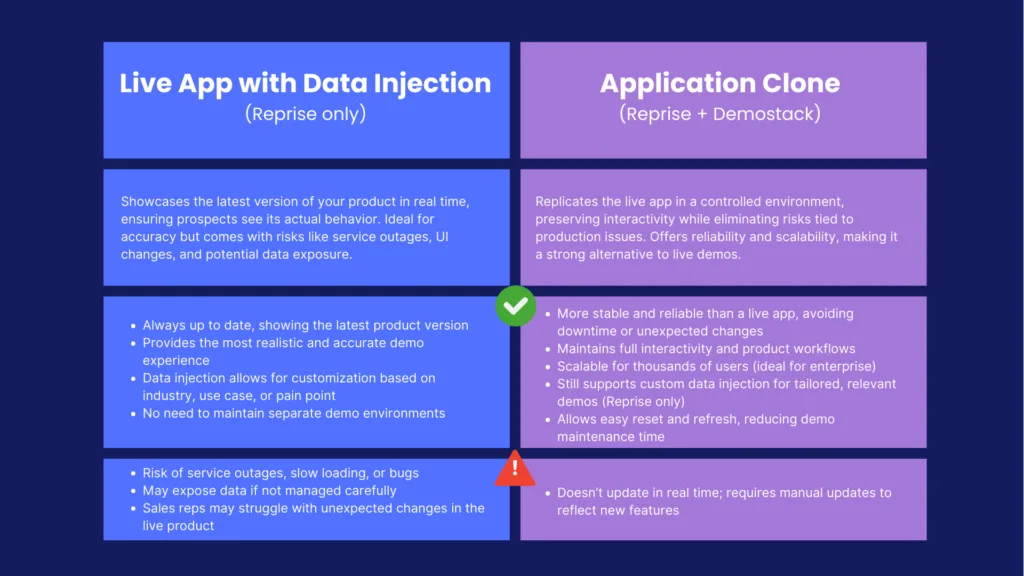 live app vs app clone demos