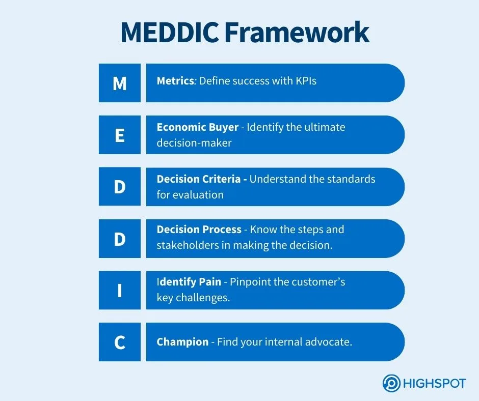 MEDDIC framework